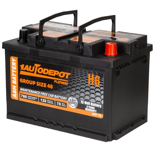 Best Battery for Jeep Renegade