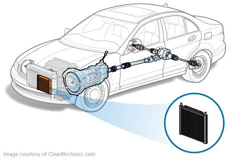 2016 Jeep Compass Transmission Replacement Cost