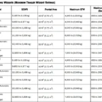 2021 Jeep Gladiator Willys Towing Capacity: Maximize Performance