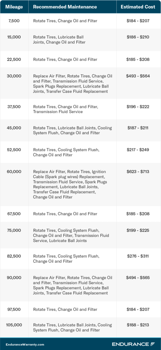 Are Jeeps Expensive to Maintain