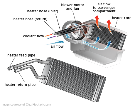 Average Cost to Replace Jeep Door
