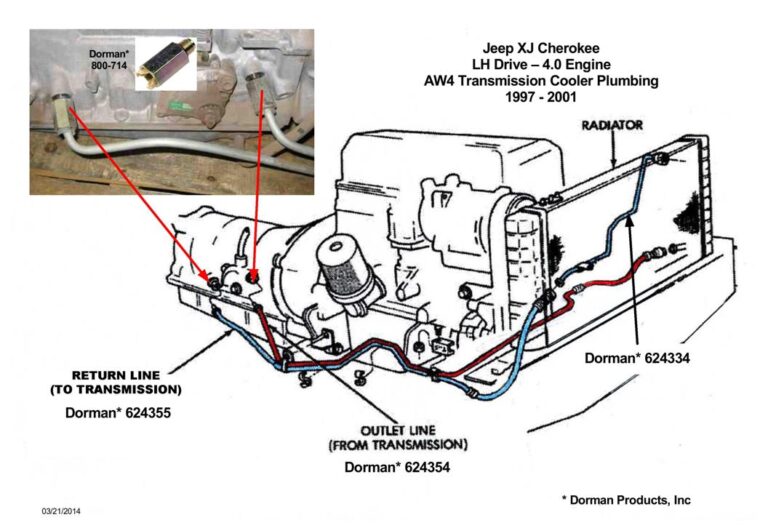 Jeep Cherokee Transmission Cooler Line Replacement