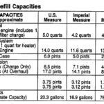 Jeep Cherokee Transmission Fluid Capacity: Essential Guide