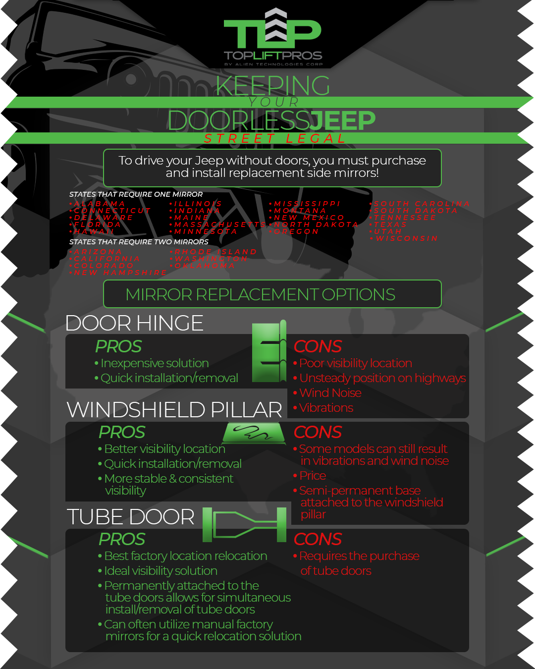 Jeep Door Laws by State