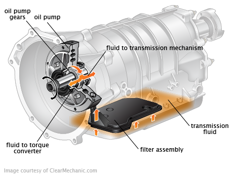Jeep Transmission Fluid Change Cost