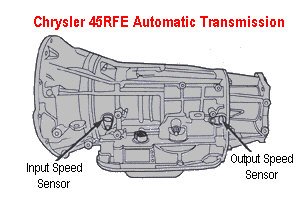 Transmission Problems in Jeep Grand Cherokee