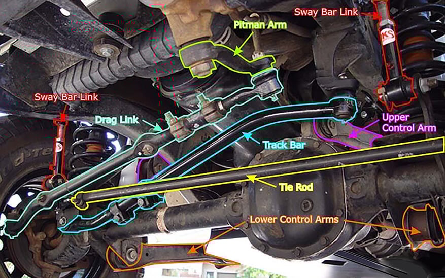 What Causes the Jeep Death Wobble