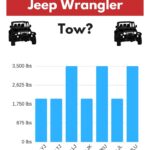 What is the Towing Capacity of a Jeep Wrangler: Discover Now!