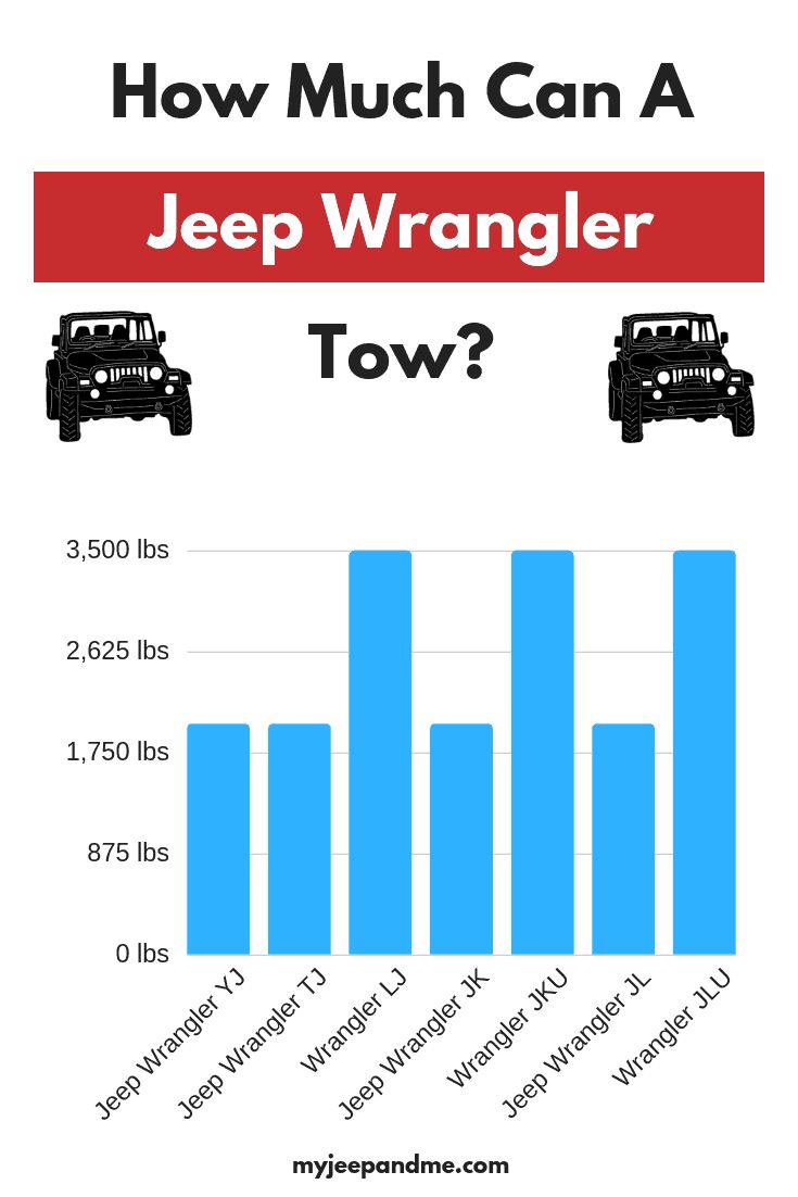 What is the Towing Capacity of a Jeep Wrangler: Discover Now!
