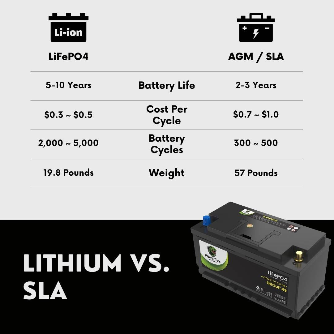 What Size Battery for 2015 Jeep Grand Cherokee: Expert Guide