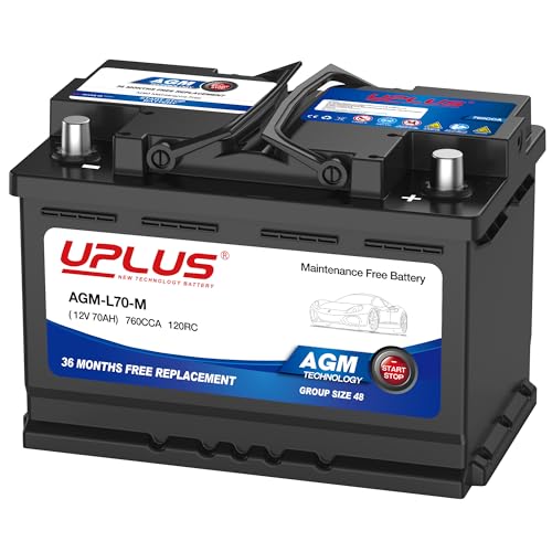 Best Battery For Ford Ranger