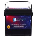 Best Battery For Nissan 350Z: Top Reliable Choices for Ultimate Performance