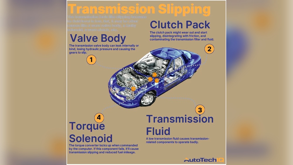 Can a Bad Catalytic Converter Cause Transmission Issues