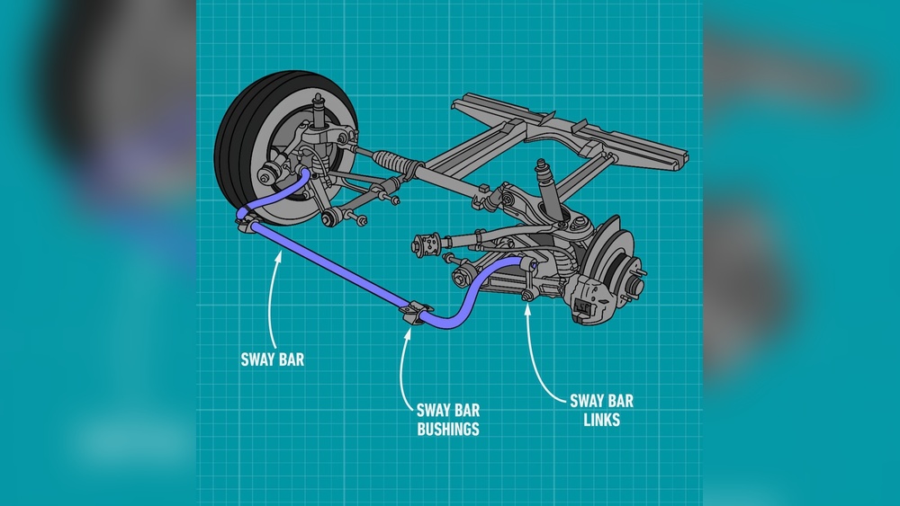 Do I Need an Alignment After Replacing Sway Bar Links