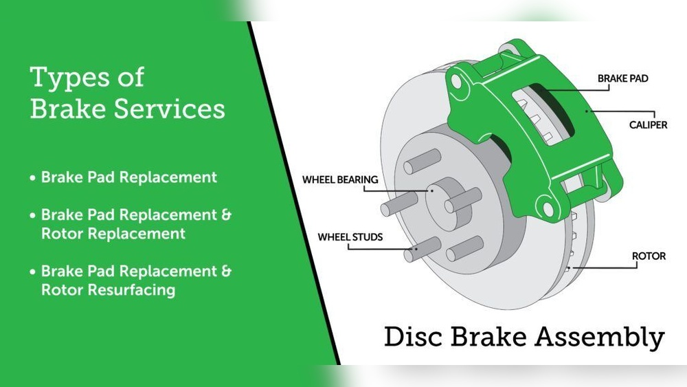Do You Have to Replace Rotors When Replacing Brake Pads