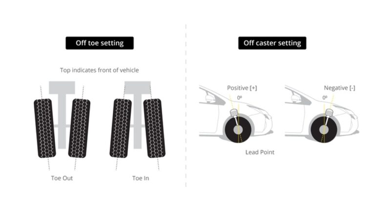 Do You Need an Alignment After Replacing Front Struts