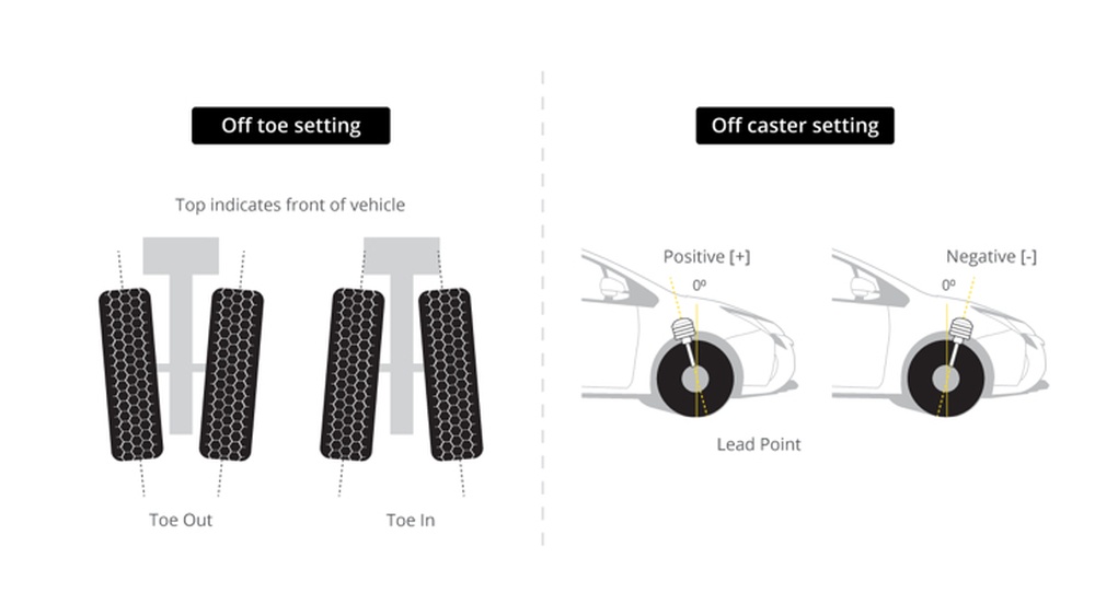 Do You Need an Alignment After Replacing Front Struts