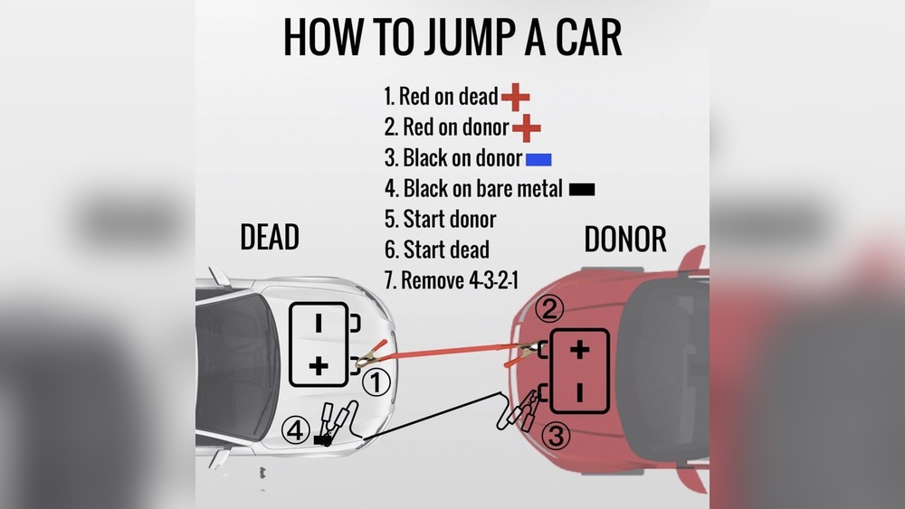 Does Jump Starting Someone Else'S Car Damage Your Car