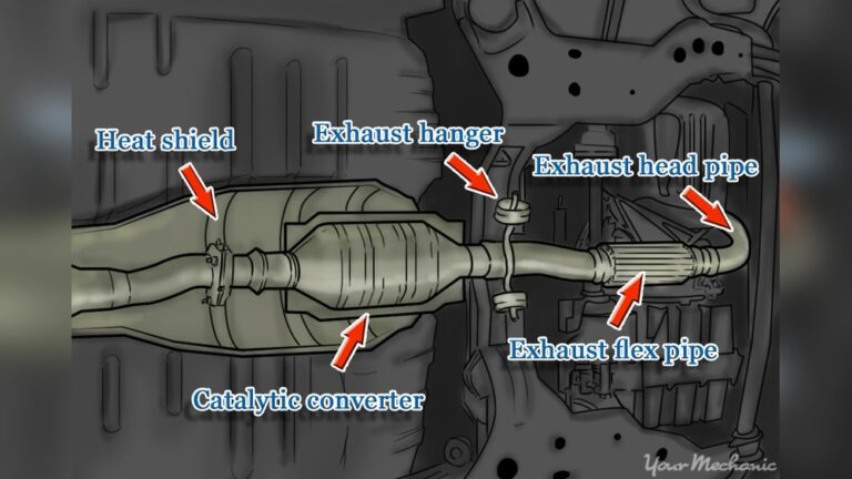 How Long Does It Take to Install a Catalytic Converter