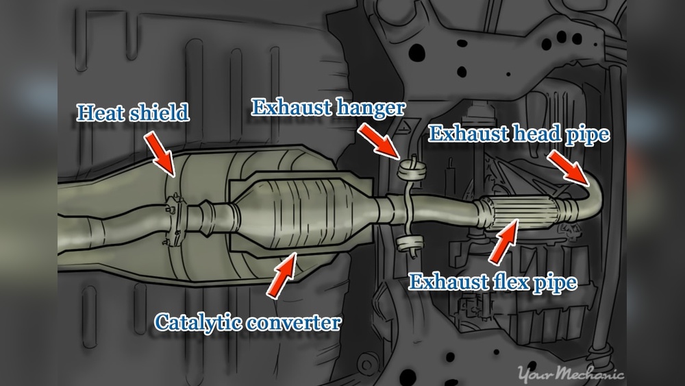 How Long Does It Take to Install a Catalytic Converter