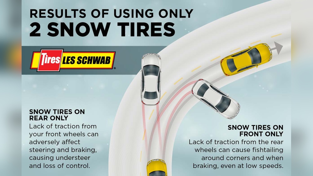 Is Front-Wheel Drive Or Rear-Wheel Drive Better in Snow