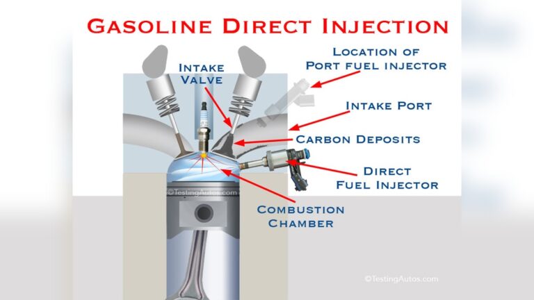 What is Fuel Induction Service And is It Necessary