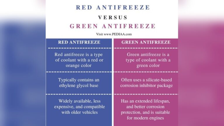 What is the Difference between Red And Green Antifreeze