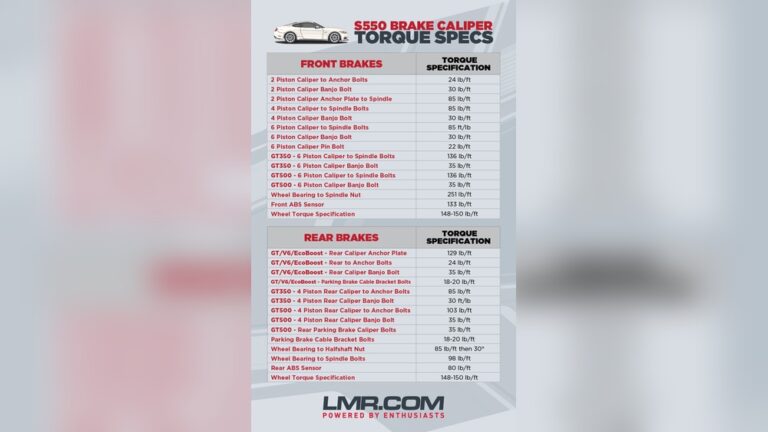 What is the Torque Specs for Brake Caliper Bracket Bolts