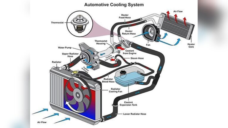 Why is My Fan Still Running After Engine Turned off
