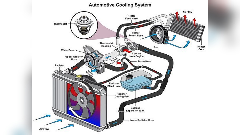 Why is My Fan Still Running After Engine Turned off